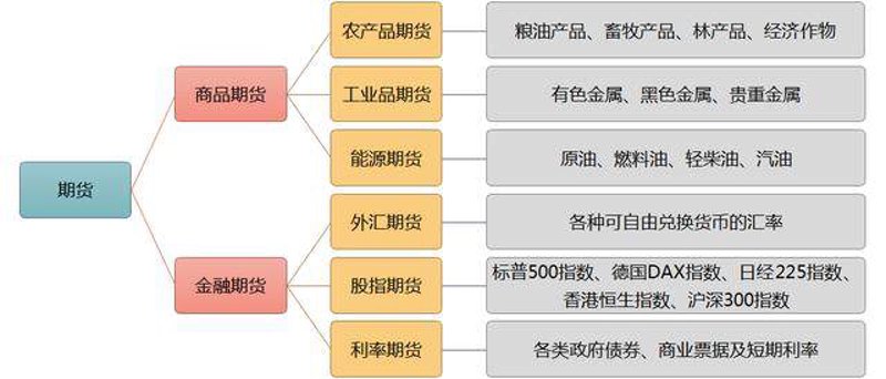 天元国际商品交易，你真的了解吗？