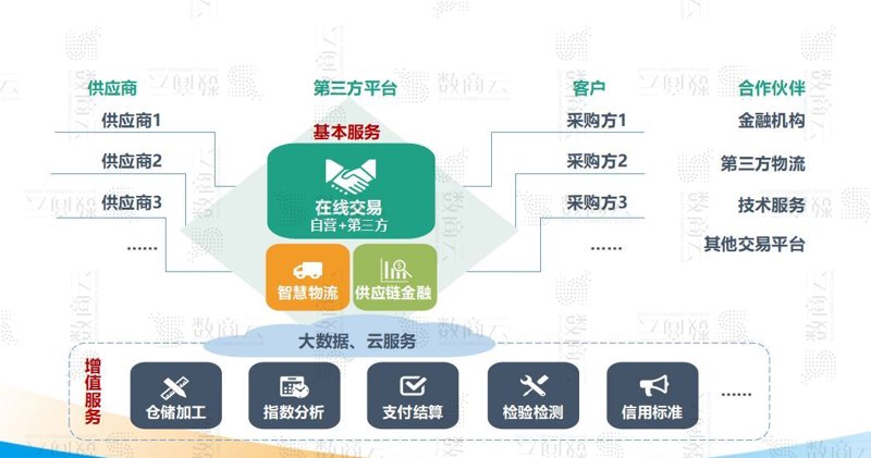 天元国际商品:揭开隐藏在市场背后的真相