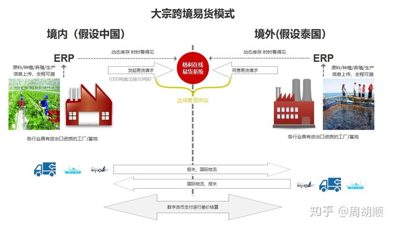 天元国际商品：揭开全球交易的秘密